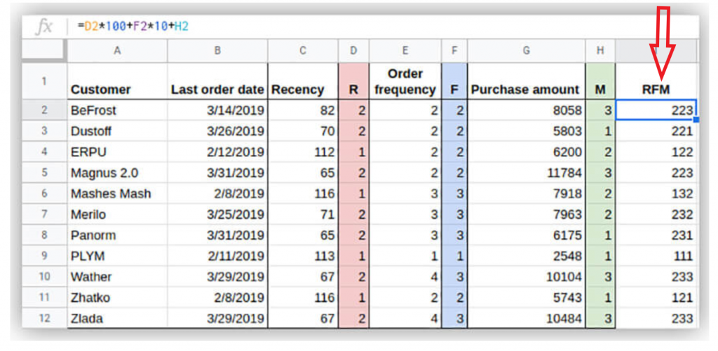 formula per calcolo R F M