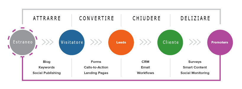 lead generators